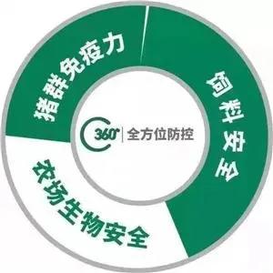 技術(shù)服務(wù)驅(qū)動(dòng)未來(lái)——記采訪嘉吉?jiǎng)游餇I(yíng)養(yǎng)優(yōu)秀經(jīng)銷商姜廣強(qiáng)