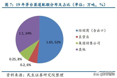 食品飲料行業(yè)投資策略 緊抓確定性增長與趨勢性改善雙主線