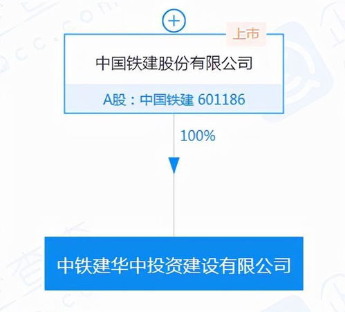 中國鐵建巨資布局投資新賽道，注冊資本30億新公司揚(yáng)帆起航