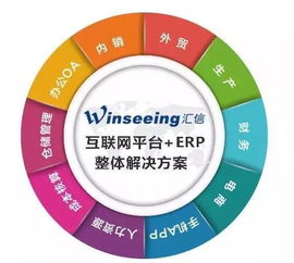 匯信二十周年 忘記背后，努力面前，向著標(biāo)桿直跑的信息系統(tǒng)集成服務(wù)