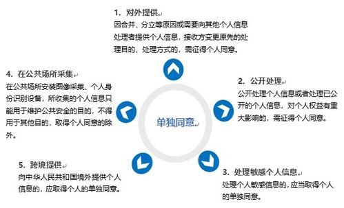 德恒律師事務(wù)所 《個人信息保護法》視角下的App數(shù)據(jù)處理服務(wù)合規(guī)問題研究